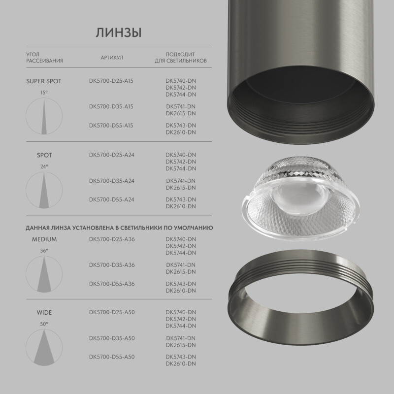 Линза SHINE Optics DK5700-D55-A15