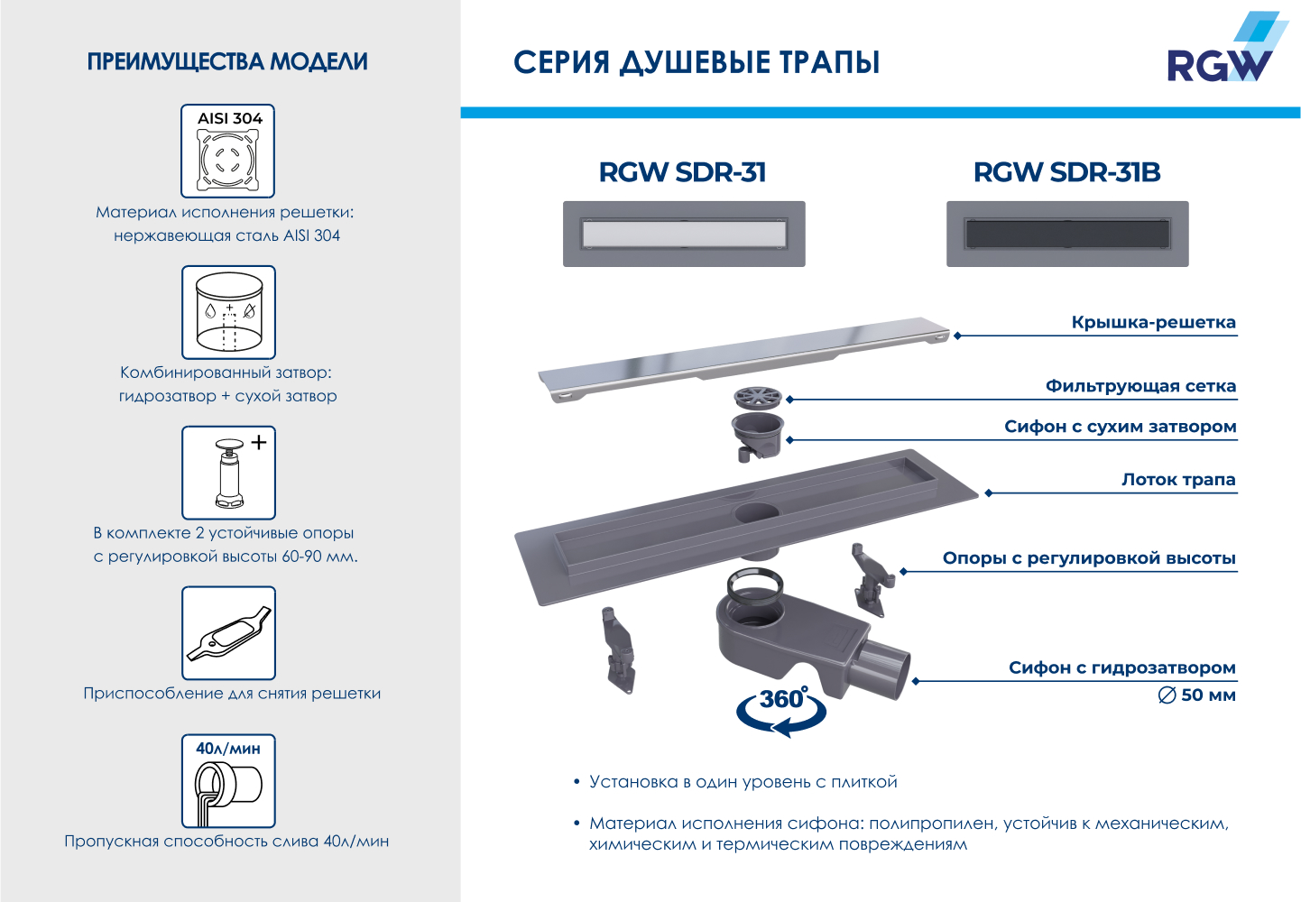 Душевой трап RGW SDR-31B