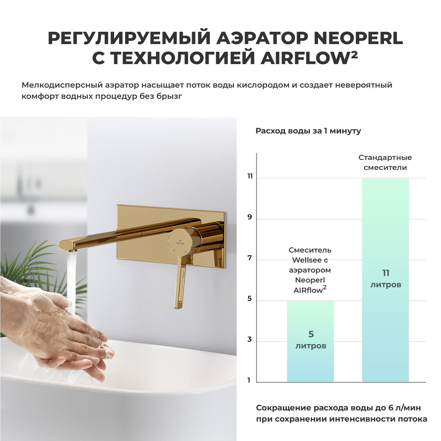 Смеситель для раковины Wellsee ONCE! and forever 201000488, в наборе 4 в 1, золото глянцевый