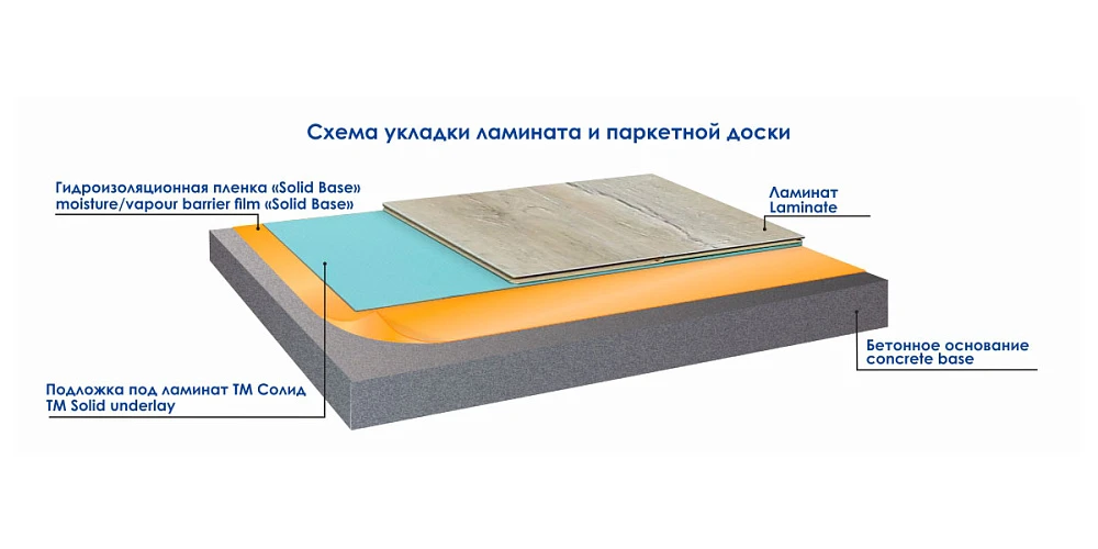 Гидропароизоляционная пленка Solid Base (15 м²)