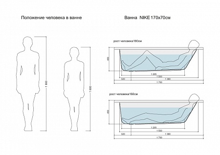 Ванна Cersanit прямоугольная NIKE 170x70 ультра белый