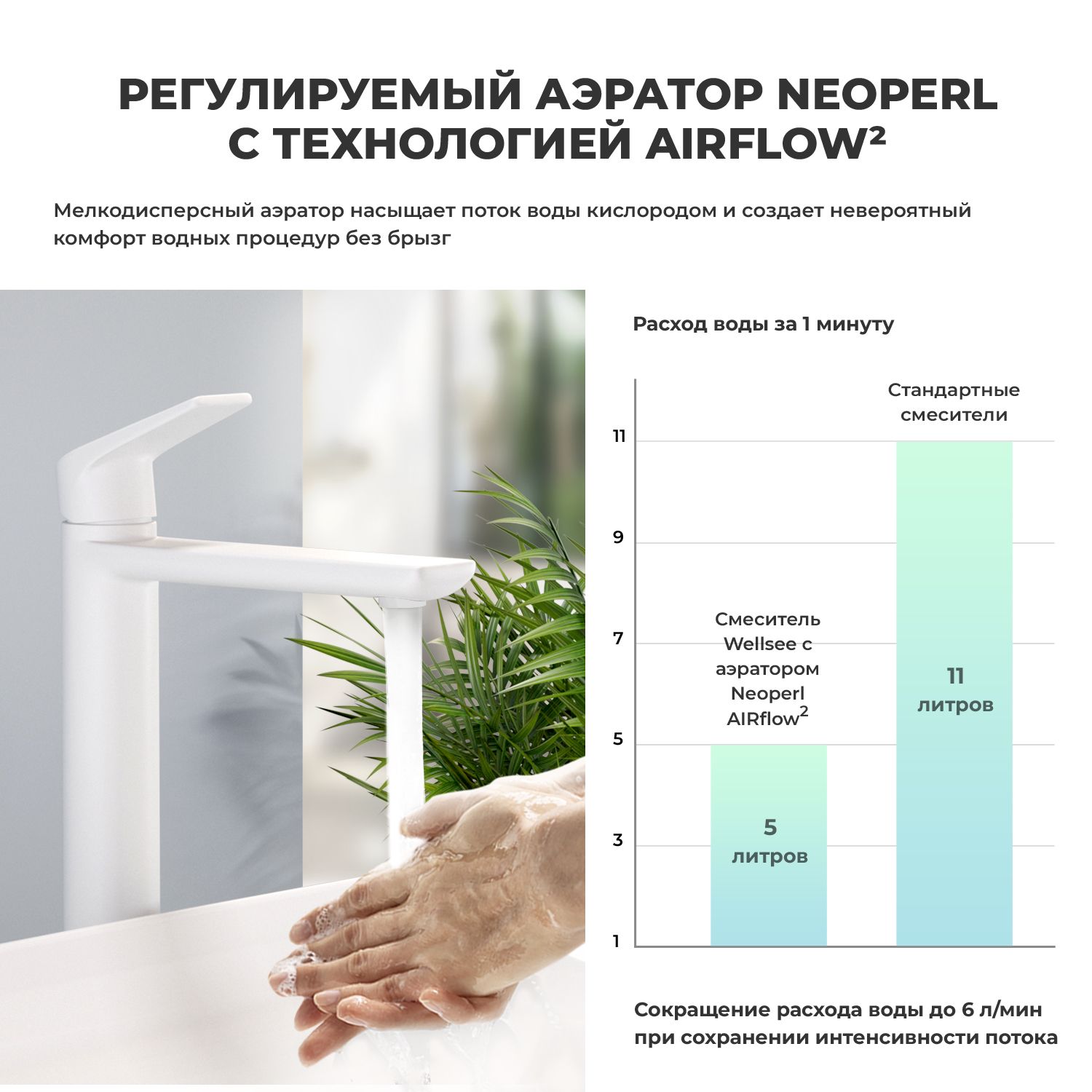 Смеситель для раковины Wellsee ICON! for life 182310000, белый матовый