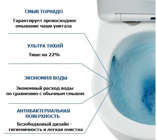 Унитаз-компакт безободковый Ceruttispa Piera Tornado CT10560 с крышкой-сиденьем микролифт, белый