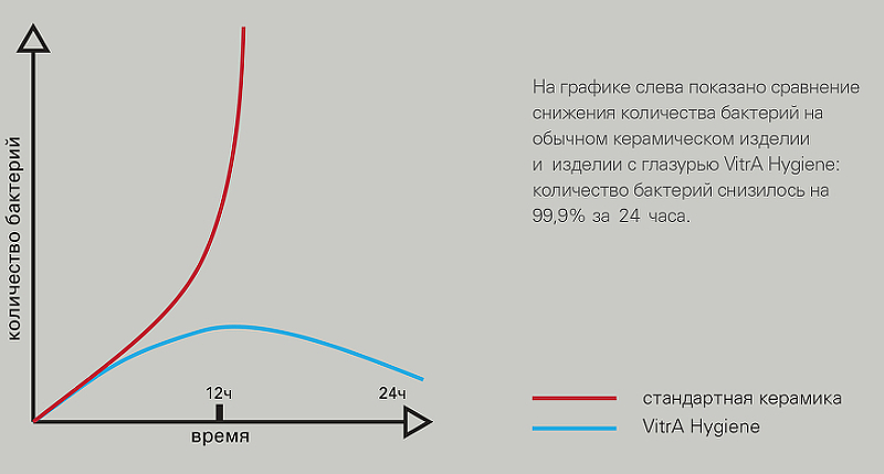 Унитаз подвесной безободковый VitrA Sento 7748B083-0101 матовый черный