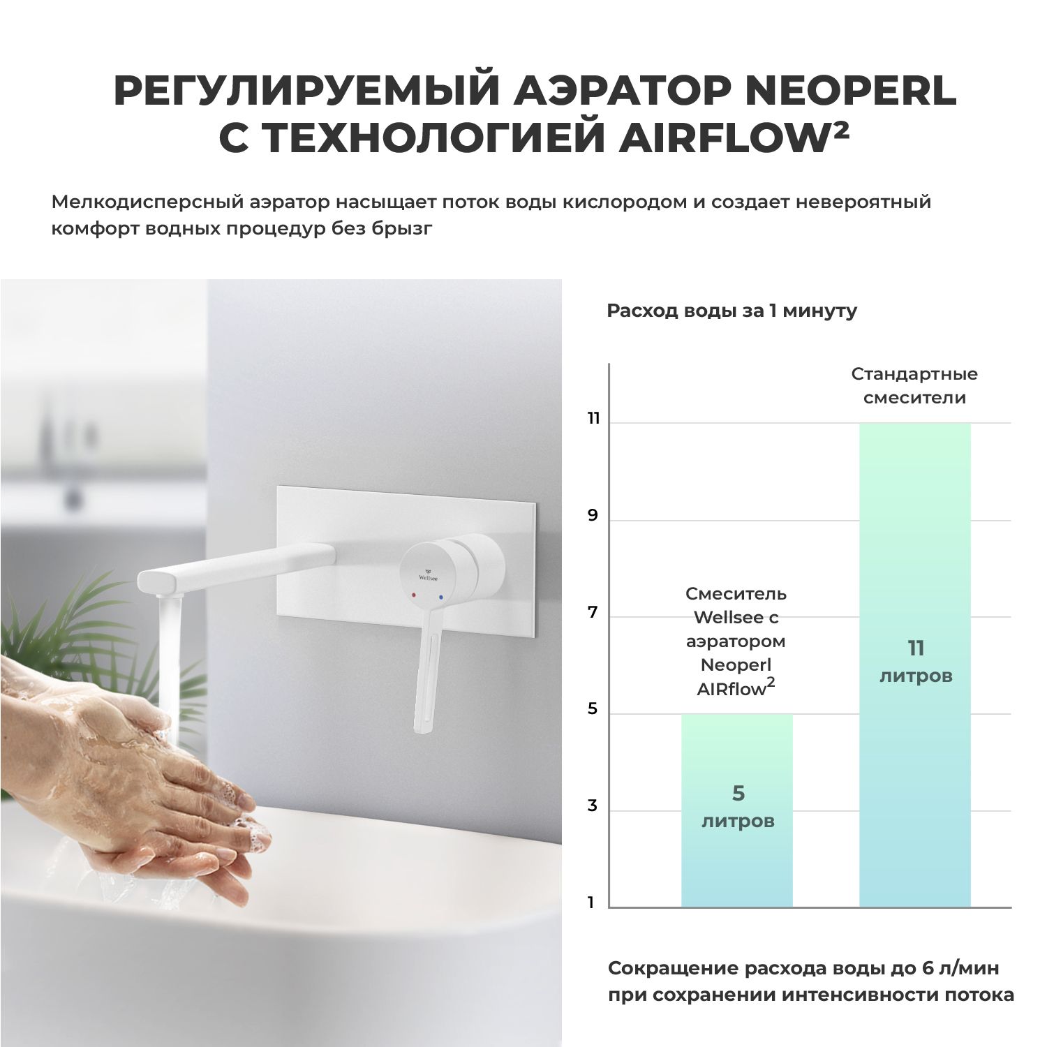 Смеситель для раковины Wellsee ONCE! and forever 201000500, в наборе 4 в 1, белый матовый