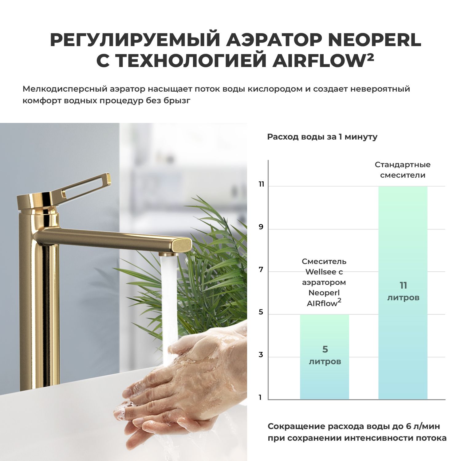 Смеситель для раковины Wellsee ONCE! and forever 201000138, в наборе 4 в 1, золото глянцевый