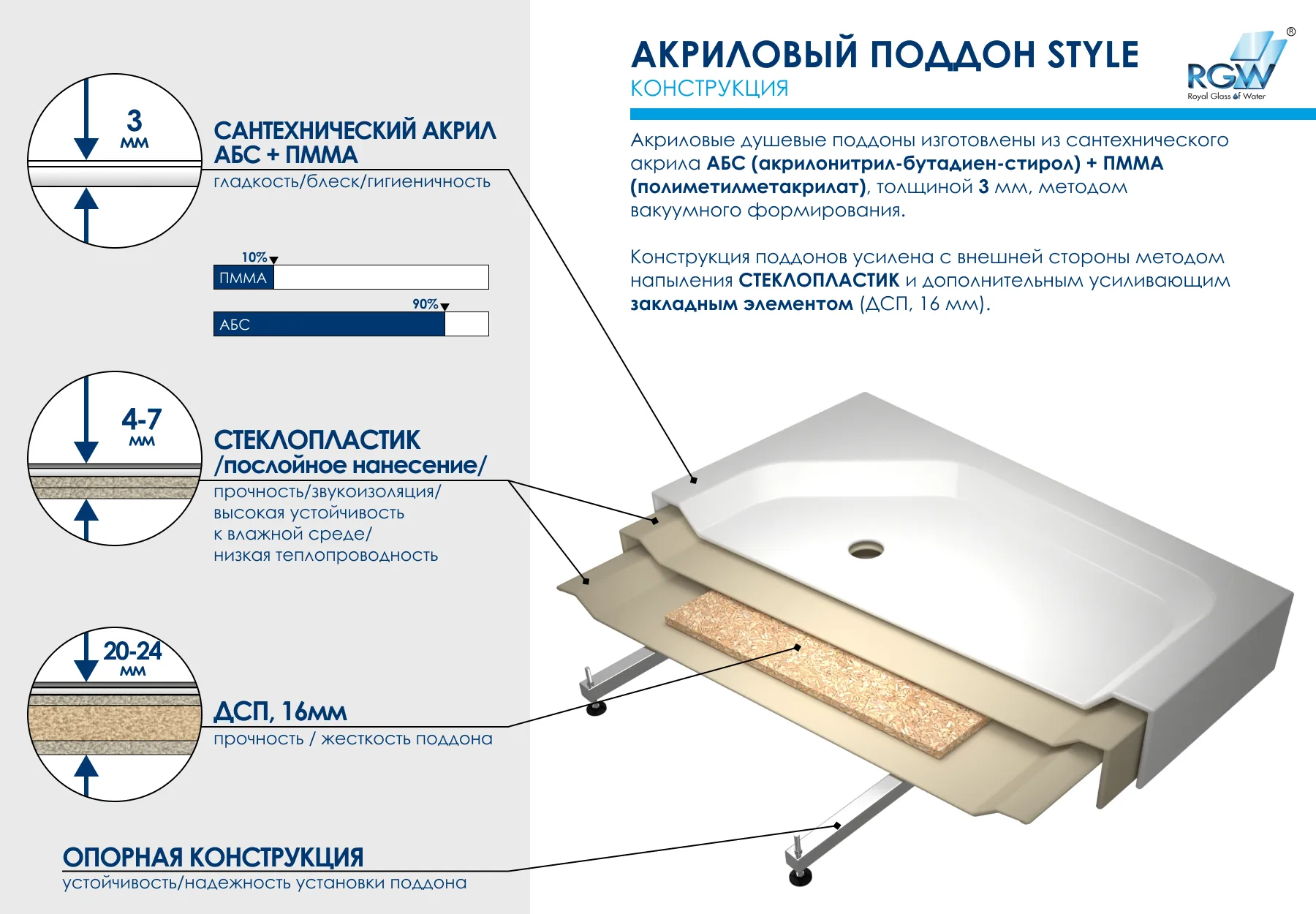 Душевой поддон прямоугольный RGW STYLE 900x1200