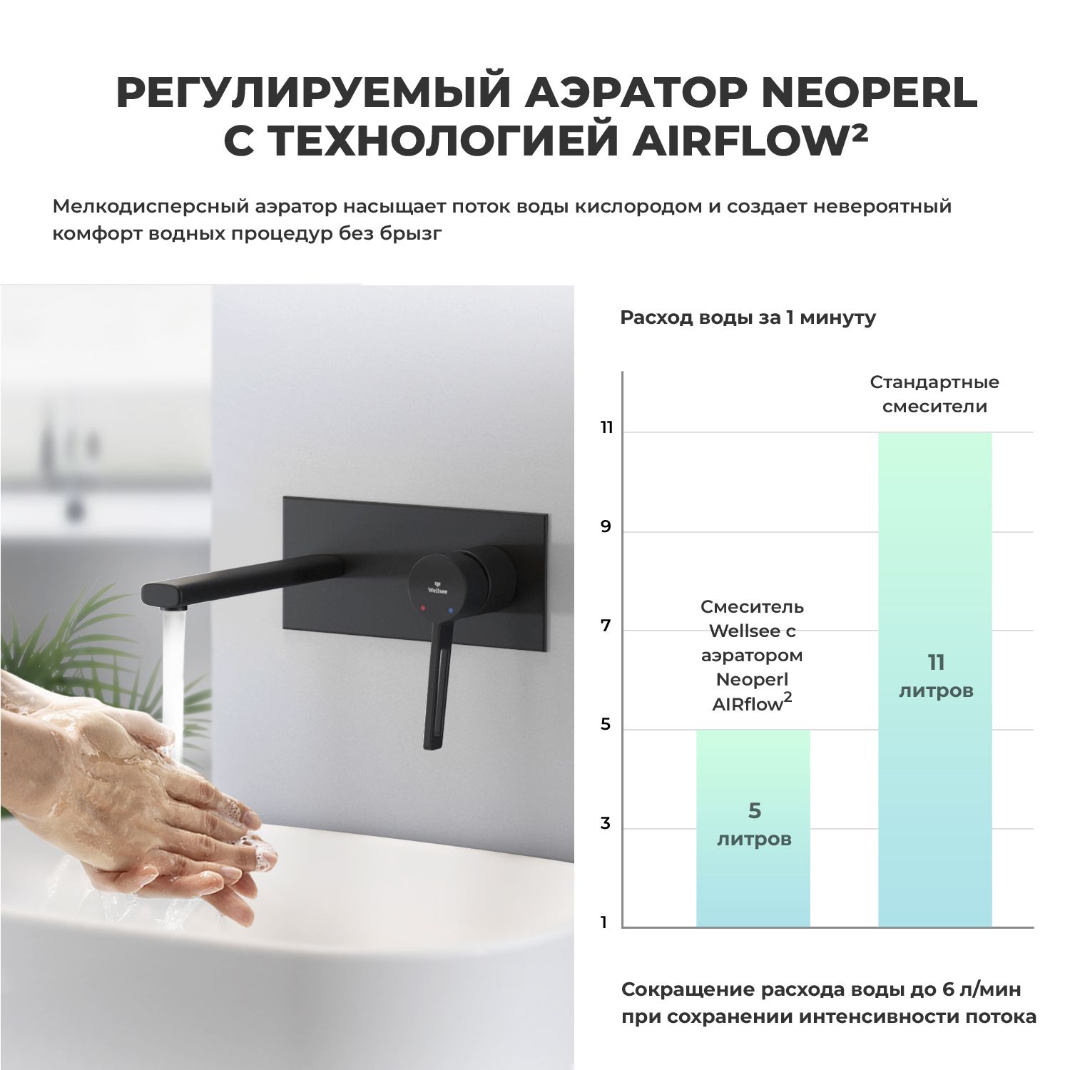 Смеситель для раковины Wellsee ONCE! and forever 201000447, в наборе 3 в 1, черный матовый