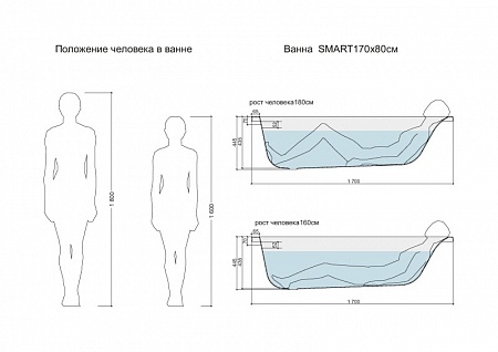 Ванна Cersanit прямоугольная SMART 170x80 левая