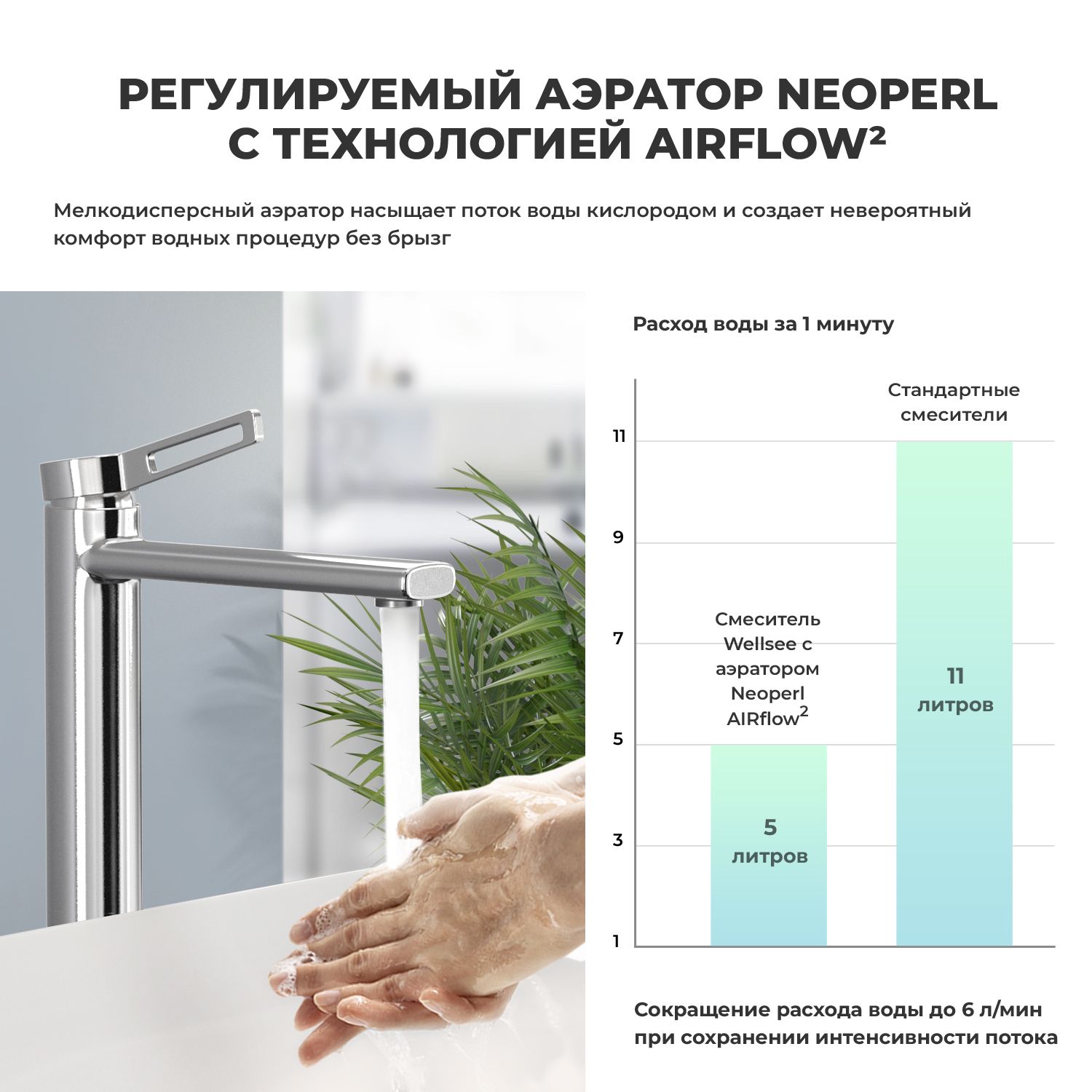 Смеситель для раковины Wellsee ONCE! and forever 201000096, в наборе 3 в 1, хром глянцевый